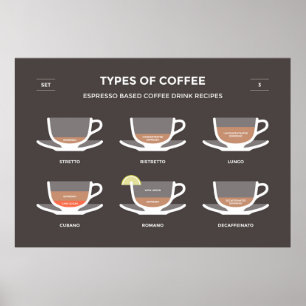Poster Ensemble de café