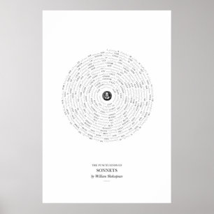 Poster Entre les mots : Sonnets de Shakespeare