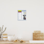 Poster Équateur (Cuisine)