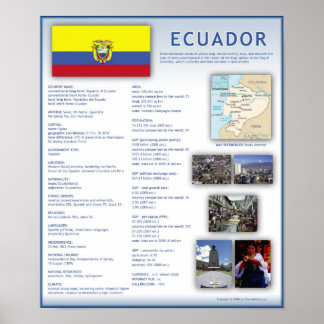 Poster Équateur