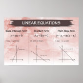 Poster Équations linéaires (Devant)