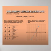 Poster Équations linéaires de graphe *MISE À JOUR* (Devant)
