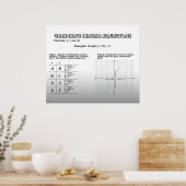Poster Équations linéaires de graphe *MISE À JOUR* (Cuisine)
