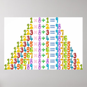 Poster Équations mathématiques amusantes glacières