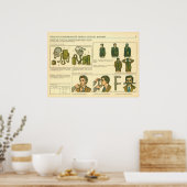 Poster équipement de protection personnel (Cuisine)