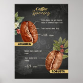 Poster Espèces de café Lover Coffee (Devant)