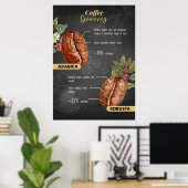 Poster Espèces de café Lover Coffee (Bureau à domicile)