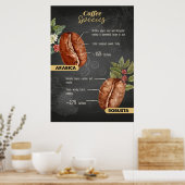 Poster Espèces de café Lover Coffee (Cuisine)