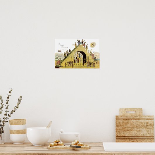 Poster Étapes de la franc-maçonnerie (Cuisine)