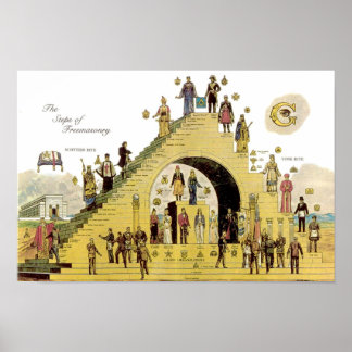 Poster Étapes de la franc-maçonnerie