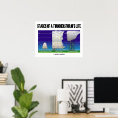 Poster Étapes de la vie d'un orage (Météorologie) (Bureau à domicile)