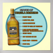 Poster Étapes de Tequila (Devant)