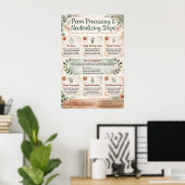 Poster Étapes de traitement et de neutralisation de la pe (Bureau à domicile)