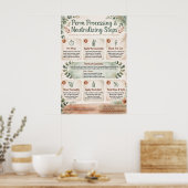 Poster Étapes de traitement et de neutralisation de la pe (Cuisine)