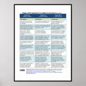 Poster Étapes des environnements d'apprentissage personna (Devant)