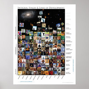Poster Étapes et lignes intégrales des tuiles 5 de