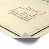 Poster État du Michigan (Coin)