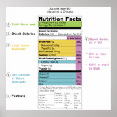 Poster États-Unis Nutritional Fact Étiquette Detail Chart (Devant)