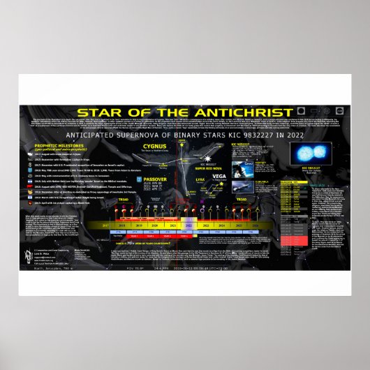 Poster Étoile de l'Anti-Christ (Devant)