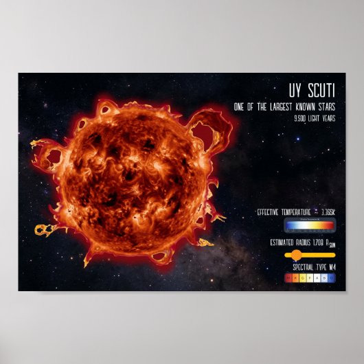 Poster Étoiles de l'espace Astronomie Plus grande étoile (Devant)