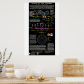 Poster Étoiles du Christ - Léo Constellation (Cuisine)