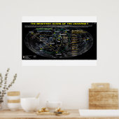 Poster Étoiles les plus brillantes de l'Univers 1 (Cuisine)