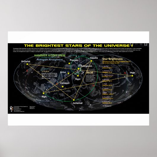 Poster Étoiles les plus brillantes de l'Univers 1 (Devant)