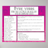 Poster Être Verbs (Devant)