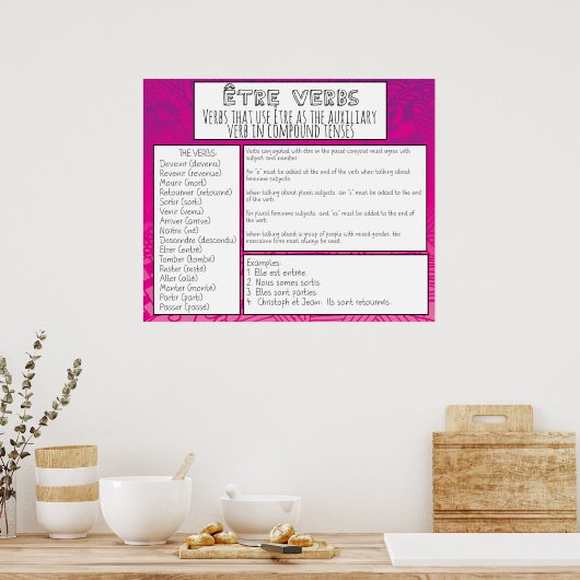 Poster Être Verbs (Cuisine)