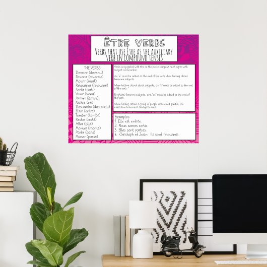 Poster Être Verbs (Bureau à domicile)