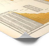 Poster évaluation des pays (Coin)