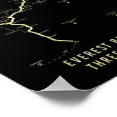 Poster Everest Base Camp Trek Everest Hiking Map  (Coin)