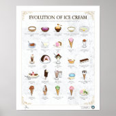 POSTER ÉVOLUTION DE CRÈME DE GLACE, LÉGÈRE, 16"X20" (Devant)