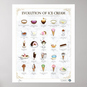 POSTER ÉVOLUTION DE CRÈME DE GLACE, LÉGÈRE, 16"X20"