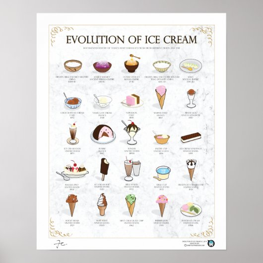 POSTER ÉVOLUTION DE CRÈME DE GLACE, LÉGÈRE, 16"X20" (Devant)