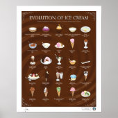 POSTER ÉVOLUTION DE CRÈME DE GLACE, SOMBRE, 16"X20" (Devant)