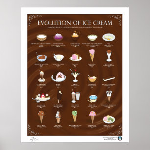 POSTER ÉVOLUTION DE CRÈME DE GLACE, SOMBRE, 16"X20"