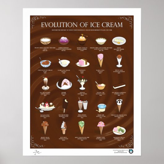 POSTER ÉVOLUTION DE CRÈME DE GLACE, SOMBRE, 16"X20" (Devant)