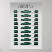 Poster Évolution de la voiture (Devant)