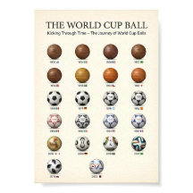 Évolution de l'histoire du ballon de la Coupe du m