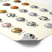 Poster Évolution de l'histoire du ballon de la Coupe du m (Coin)