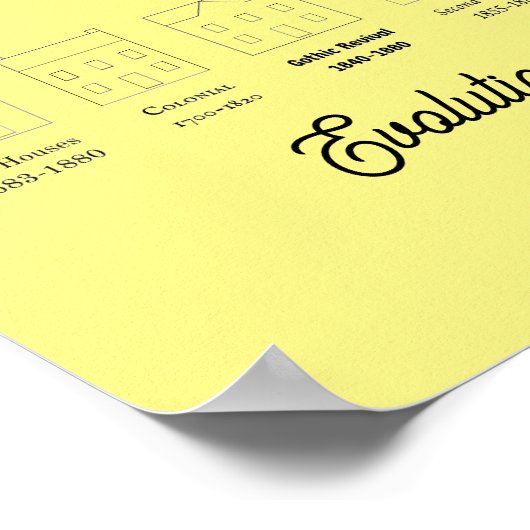 Poster Evolution of Homes (Coin)