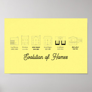 Poster Evolution of Homes