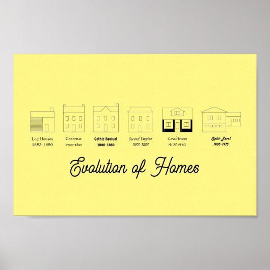 Poster Evolution of Homes (Devant)
