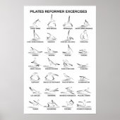 Poster Exercices Pilates Reformer (Devant)
