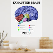Poster Exhausted Brain Inside (Anatomical Brain Humor) (Cuisine)
