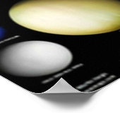 Poster Exoplanètes (Coin)