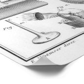 Poster Expérience sur la décomposition de l'eau (Coin)