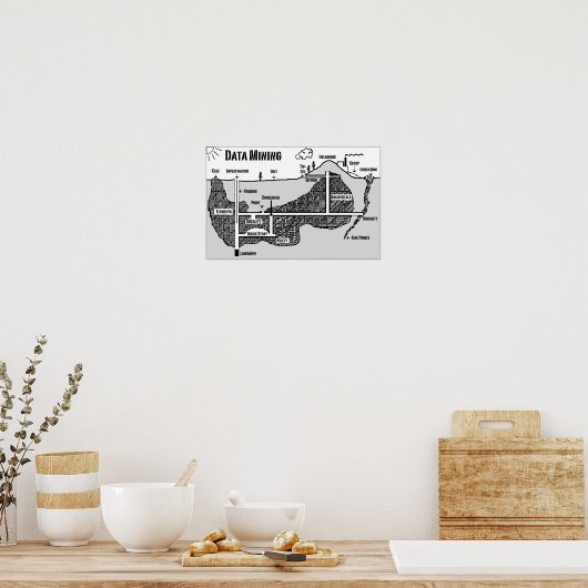 Poster Exploration de données (Cuisine)