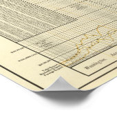 Poster Exportations américaines (Coin)